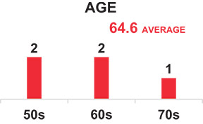 [MISSING IMAGE: bc_age-pn.jpg]