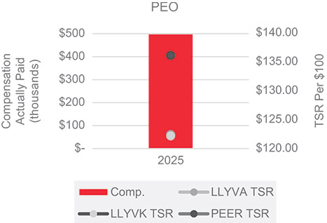 [MISSING IMAGE: bc_cumulative1-pn.jpg]