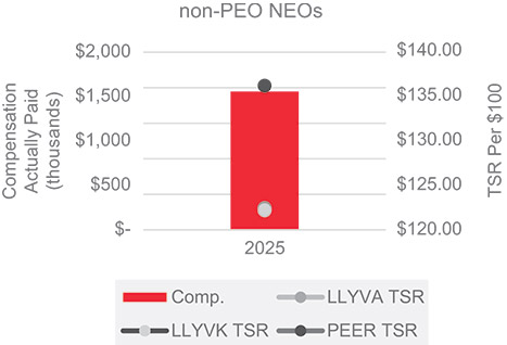 [MISSING IMAGE: bc_cumulative2-pn.jpg]